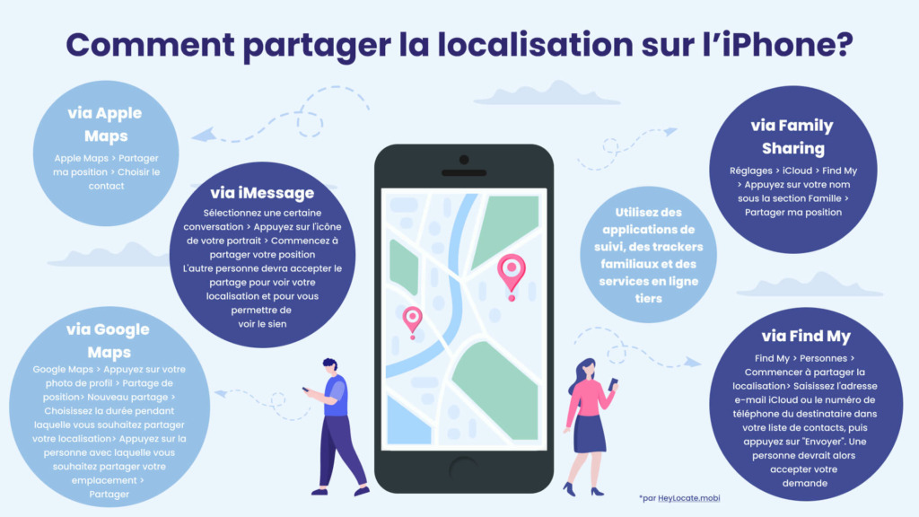 Comment partager la localisation sur l’iPhone - Infographie HeyLocate