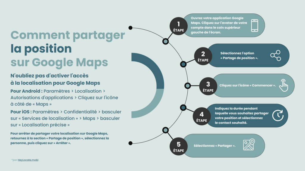 Comment localiser quelqu'un sur Google Maps en utilisant le partage de la localisation - Infographie HeyLocate