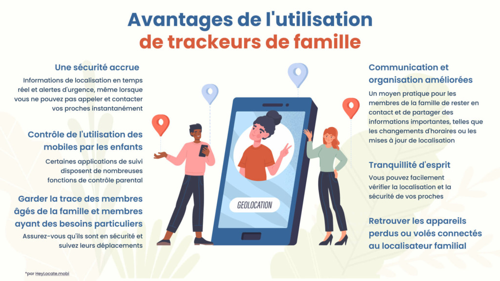 Infographie HeyLocate - Avantages de l'utilisation de trackeurs de famille