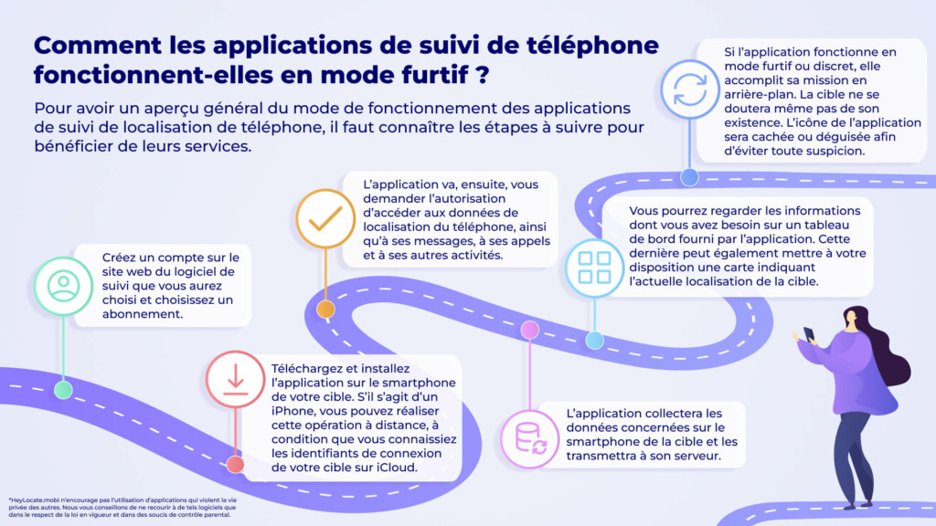Comment les applications de suivi de telephone fonctionnent-elles en mode furtif - Infographie HeyLocate