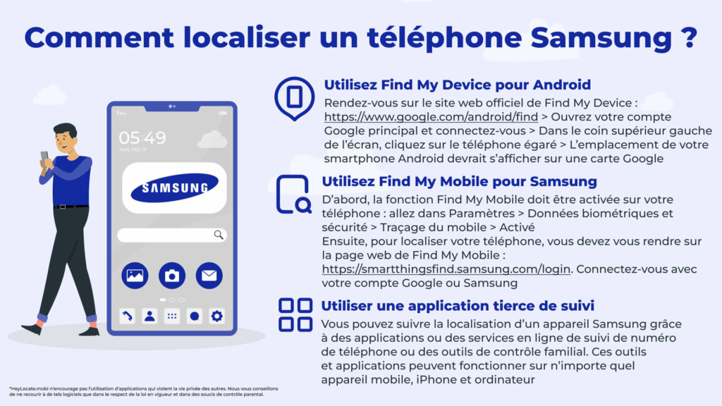 Différentes façons de localiser un téléphone Samsung - HeyLocate Infographics

