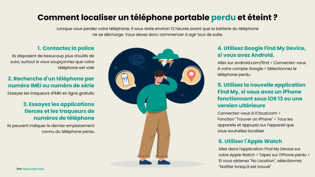 Infographie HeyLocate - Comment localiser un telephone portable perdu et eteint
