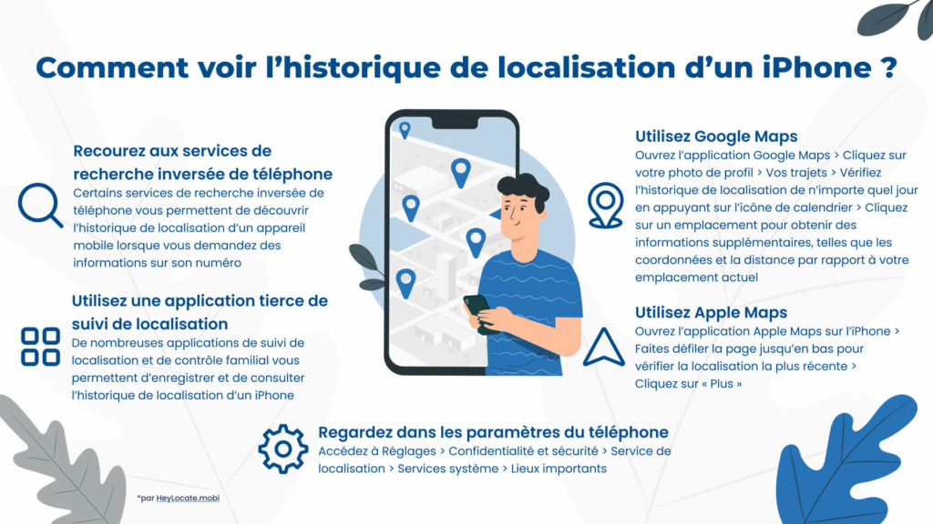 Différentes méthodes pour vérifier l'historique de localisation de quelqu'un sur l'iPhone - HeyLocate Infographics 
