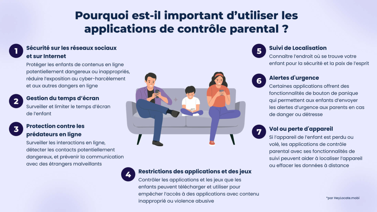 Une liste de raisons pour lesquelles il est important que les parents gardent un œil sur les téléphones de leurs enfants - HeyLocate Infographic
