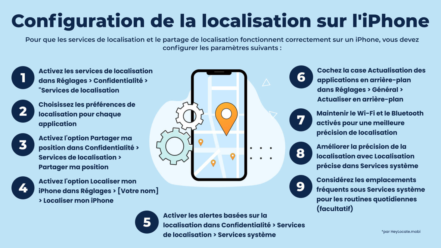 Comment configurer les services de localisation sur l'iPhone - Infographie HeyLocate
