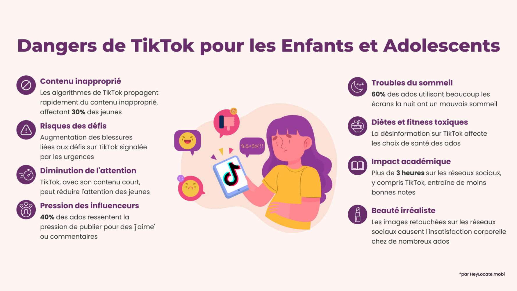 Liste des dangers de TikTok pour les enfants et les adolescents présentés dans l'infographie de HeyLocate.mobi
