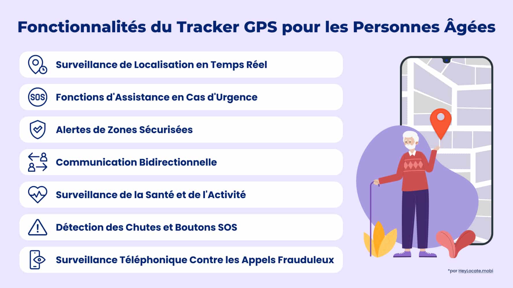 Liste des principales fonctionnalités des traceurs GPS pour personnes âgées présentées dans l'infographie de HeyLocate
