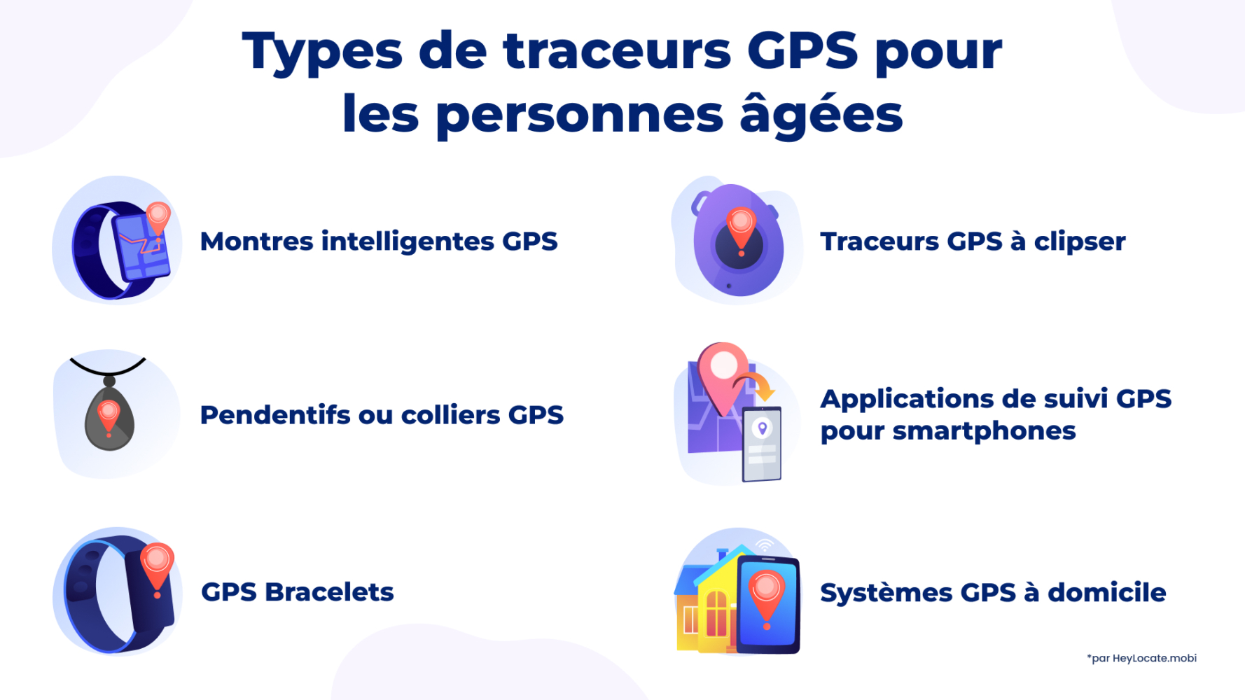 Image graphique des types de dispositifs de repérage par GPS pour les personnes âgées 
