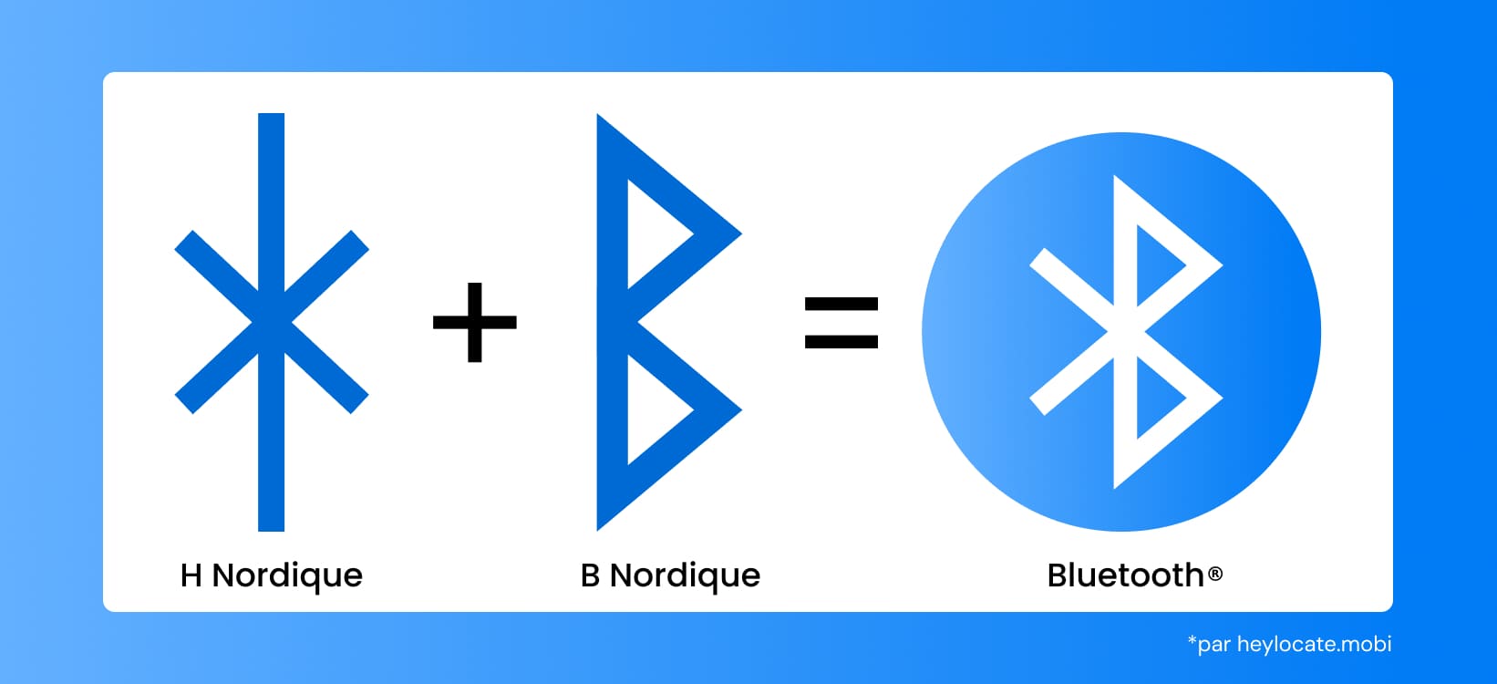 Image illustrant l'origine du symbole Bluetooth, qui combine les runes scandinaves "H" et "B"