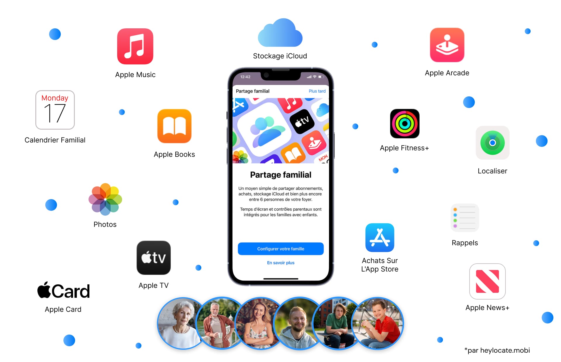 Une image affichant un écran d'iPhone avec la notification de configuration du Partage Familial, entourée par des icônes de divers services Apple comme Apple Music, Apple Books, iCloud, et plus