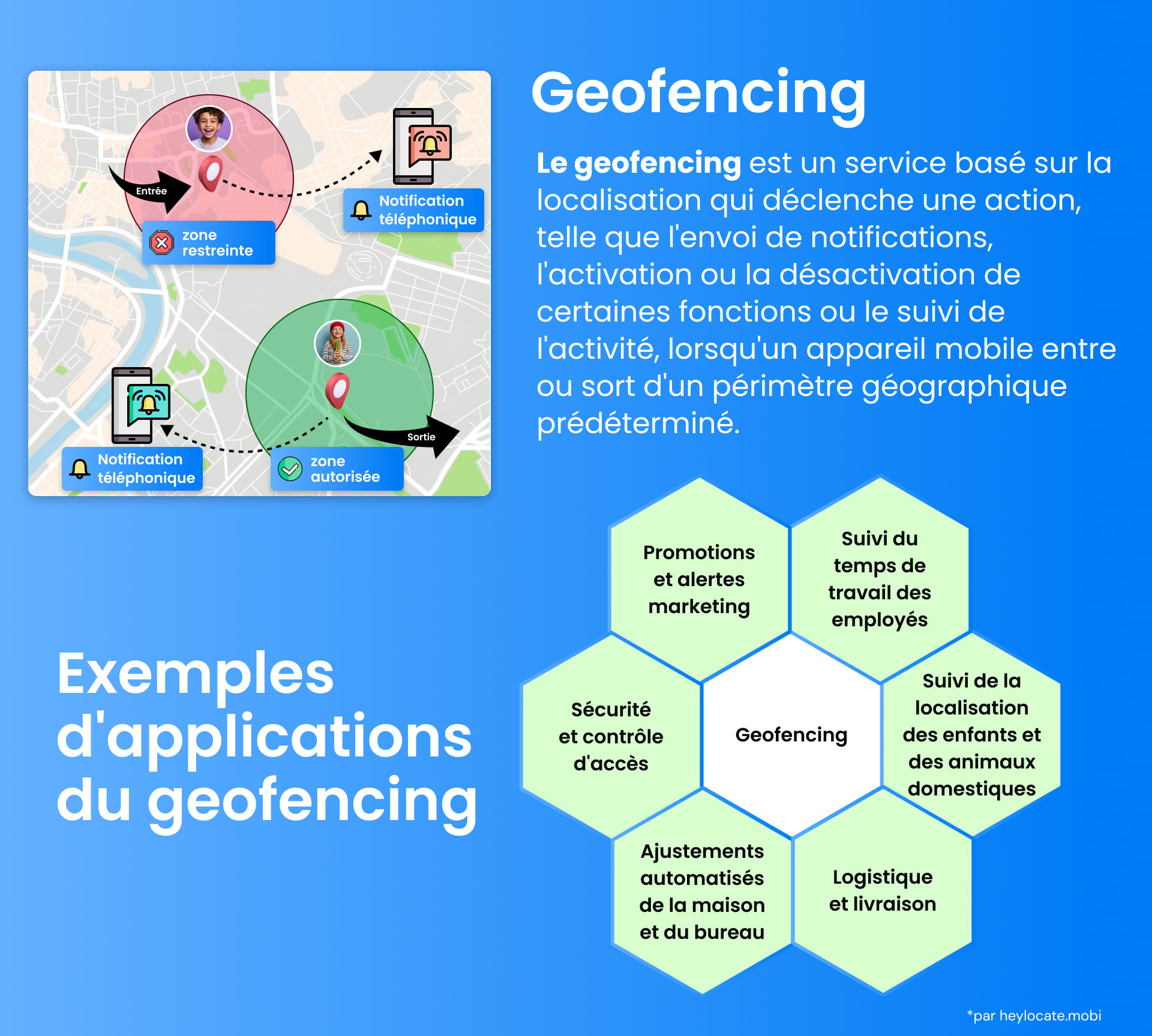 Infographie expliquant le géofencing avec des repères visuels pour les zones restreintes et autorisées, et des exemples de cas d'utilisation