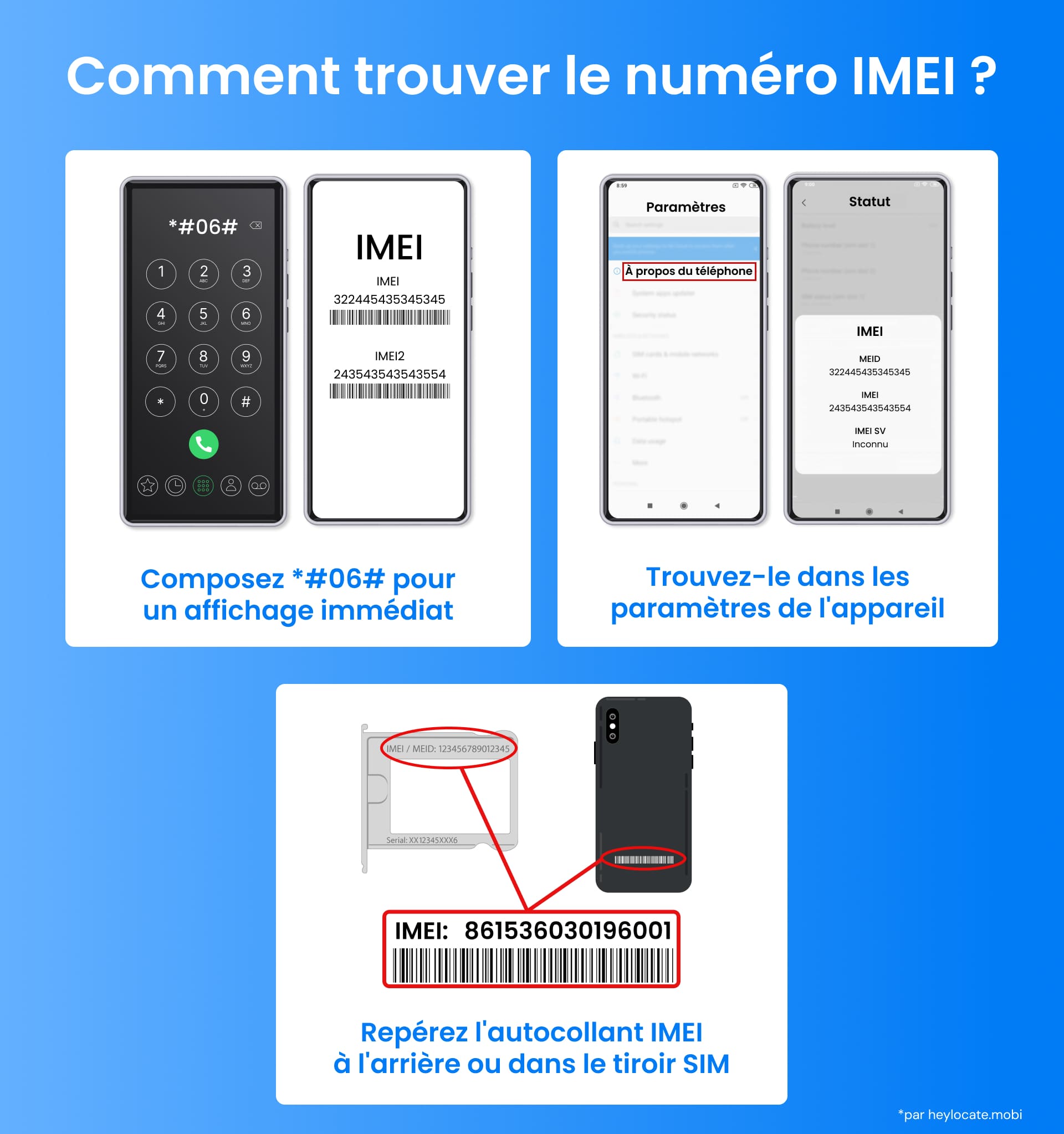 Guide visuel expliquant comment trouver le numéro IMEI d'un téléphone en composant un code, en utilisant les paramètres de l'appareil ou sur l'appareil lui-même.
