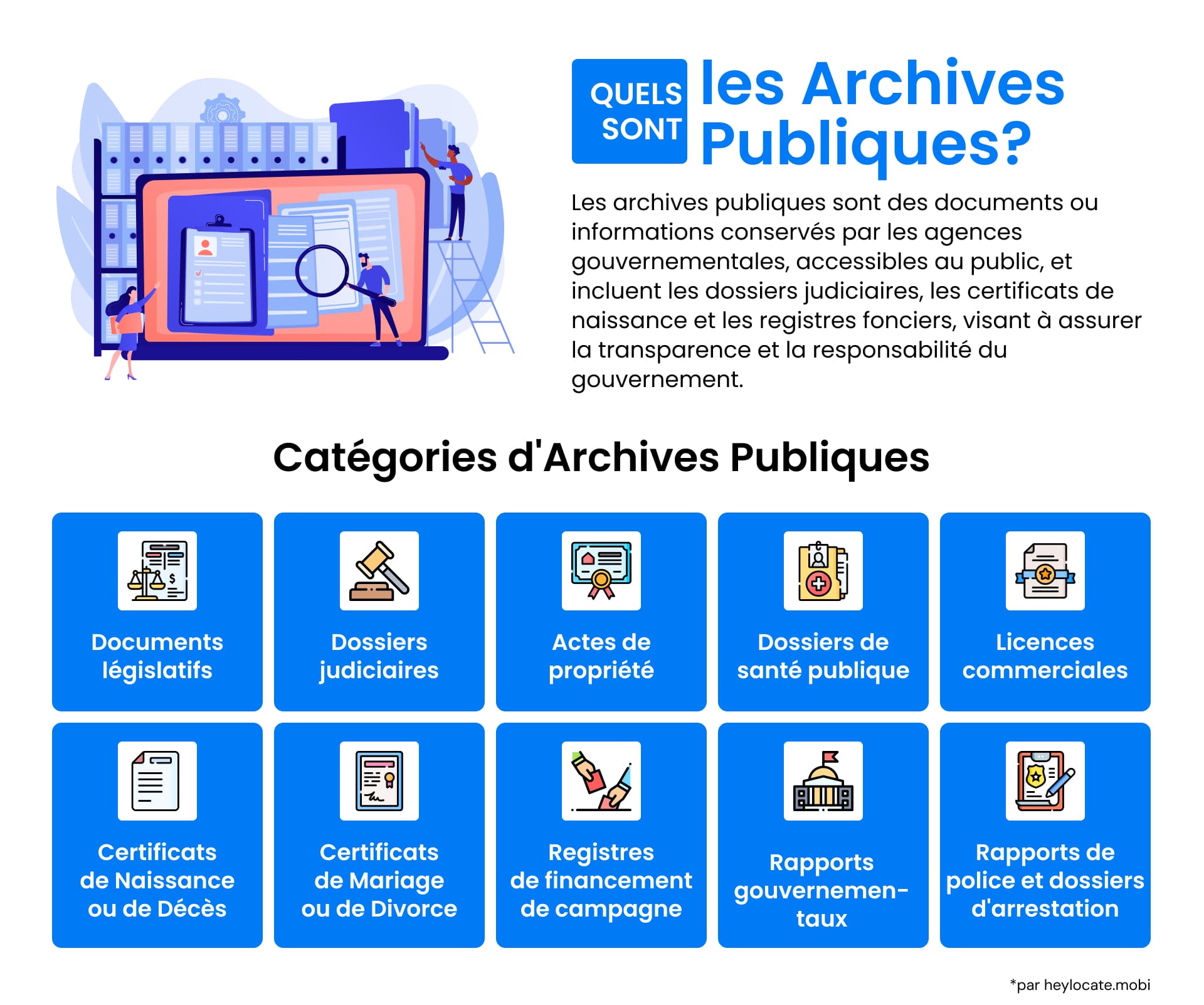 Une infographie détaillant ce que sont les archives publiques, avec des icônes représentant différentes catégories, des documents législatifs aux dossiers médicaux.