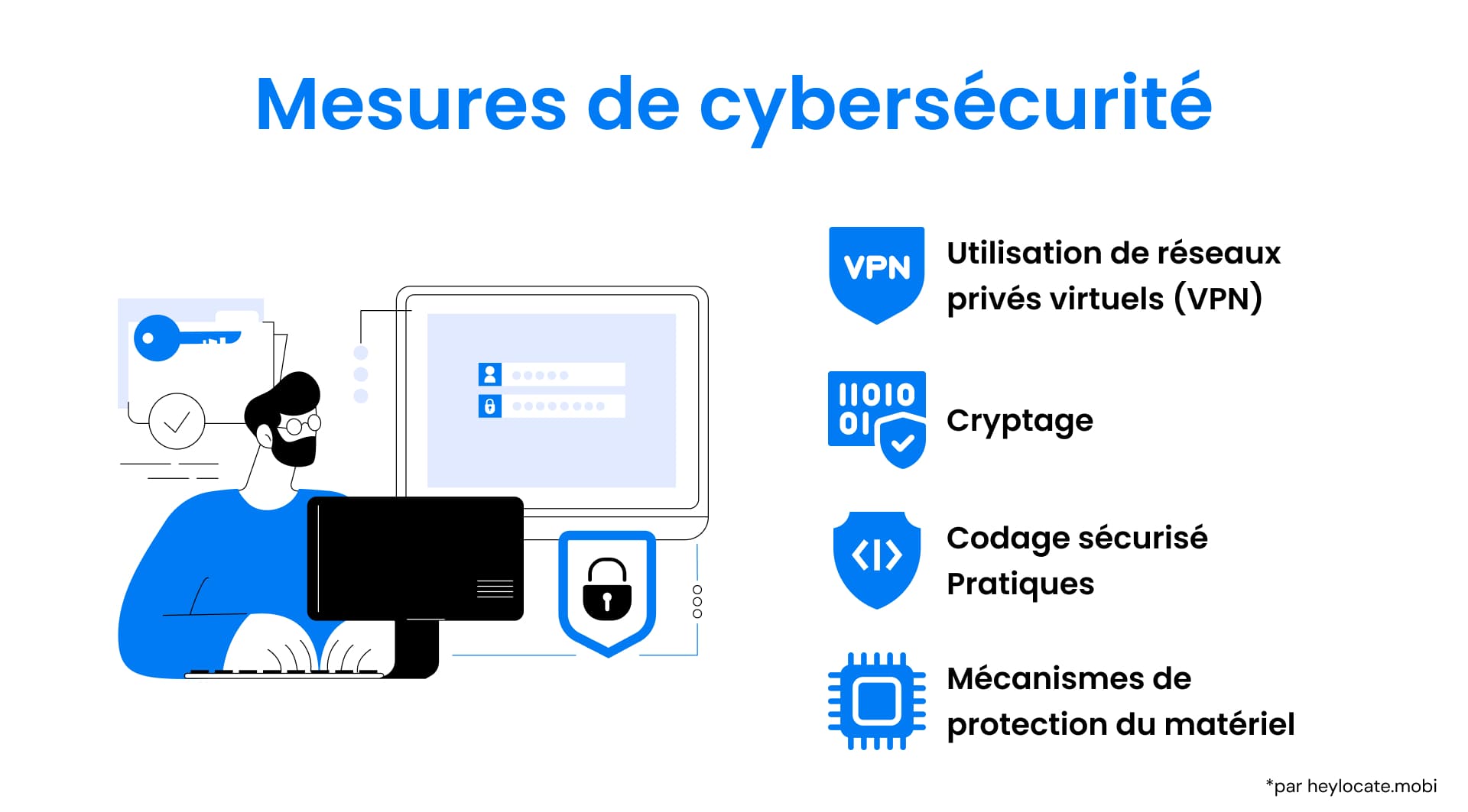 Illustration d'une personne travaillant sur un ordinateur avec des symboles de sécurité et des mesures de cybersécurité avec des icônes indiquant diverses stratégies