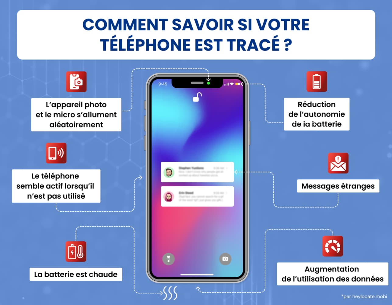 Liste des signes illustrés autour du téléphone portable permettant de savoir si quelqu'un traque votre téléphone