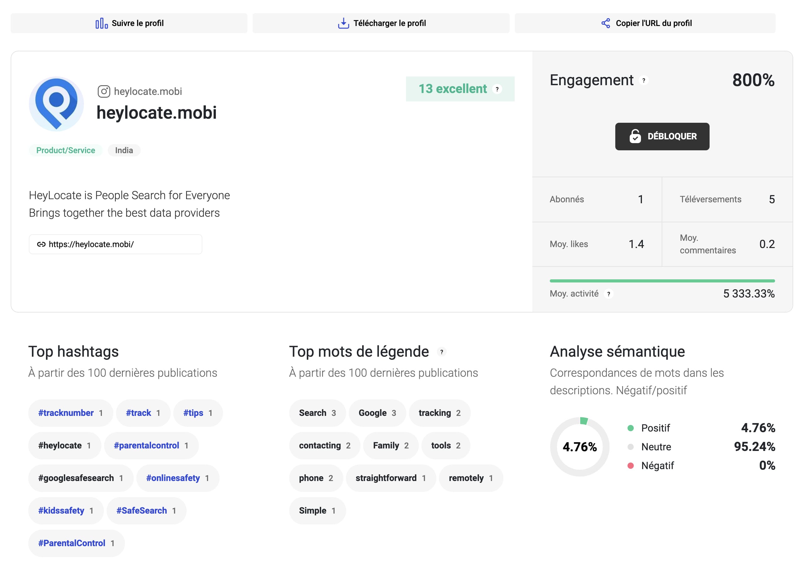 Analyse du compte Instagram : engagement, hashtags populaires, mots clés dans les légendes et analyse sémantique.