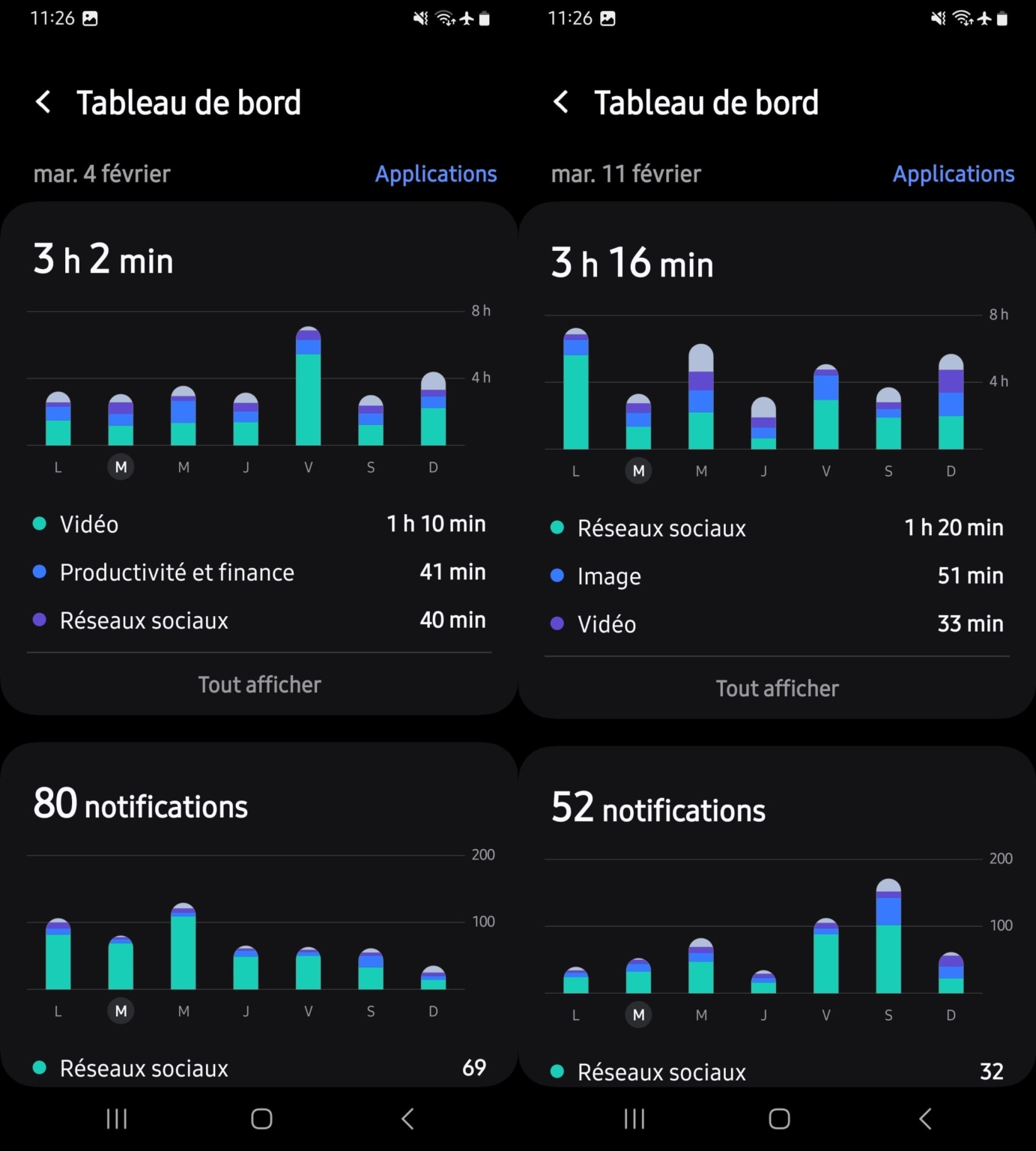 comment-voir-le-temps-d-cran-sur-android-guide-tape-par-tape
