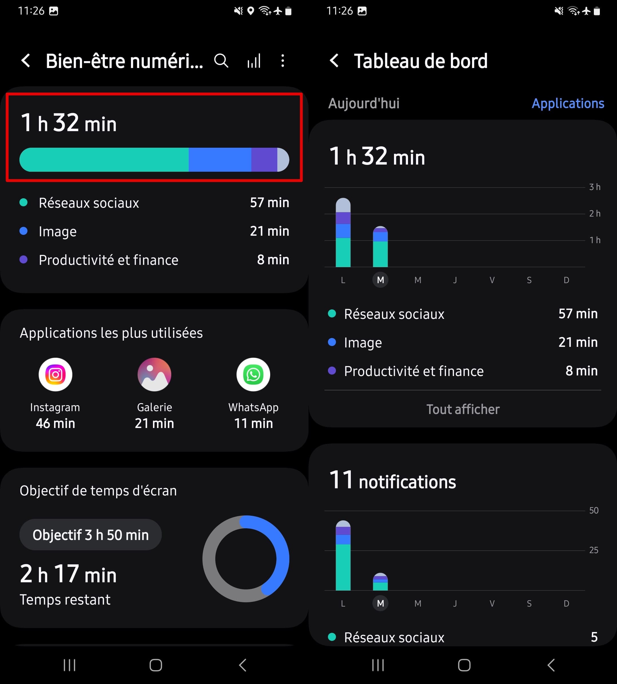 Voici le temps d’écran et le tableau de bord quotidien.