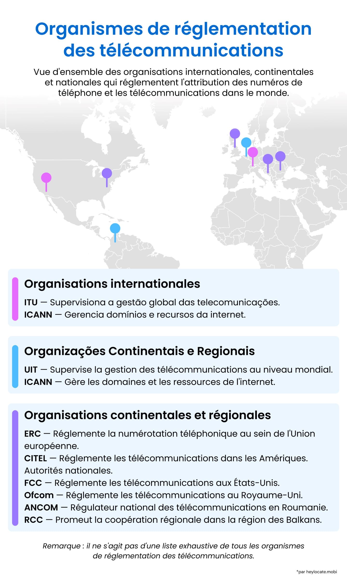 Un résumé des organisations mondiales, régionales et nationales responsables de la supervision des télécommunications et de la gestion de l’attribution des numéros de téléphone dans le monde entier.