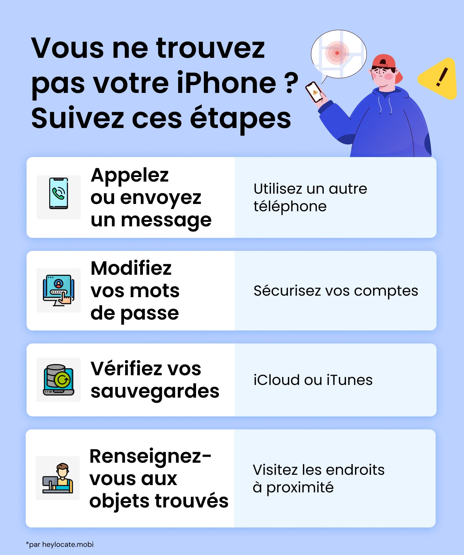Étapes à suivre si votre iPhone est perdu : appeler ou envoyer un SMS, changer les mots de passe, vérifier les sauvegardes, et demander aux objets trouvés.