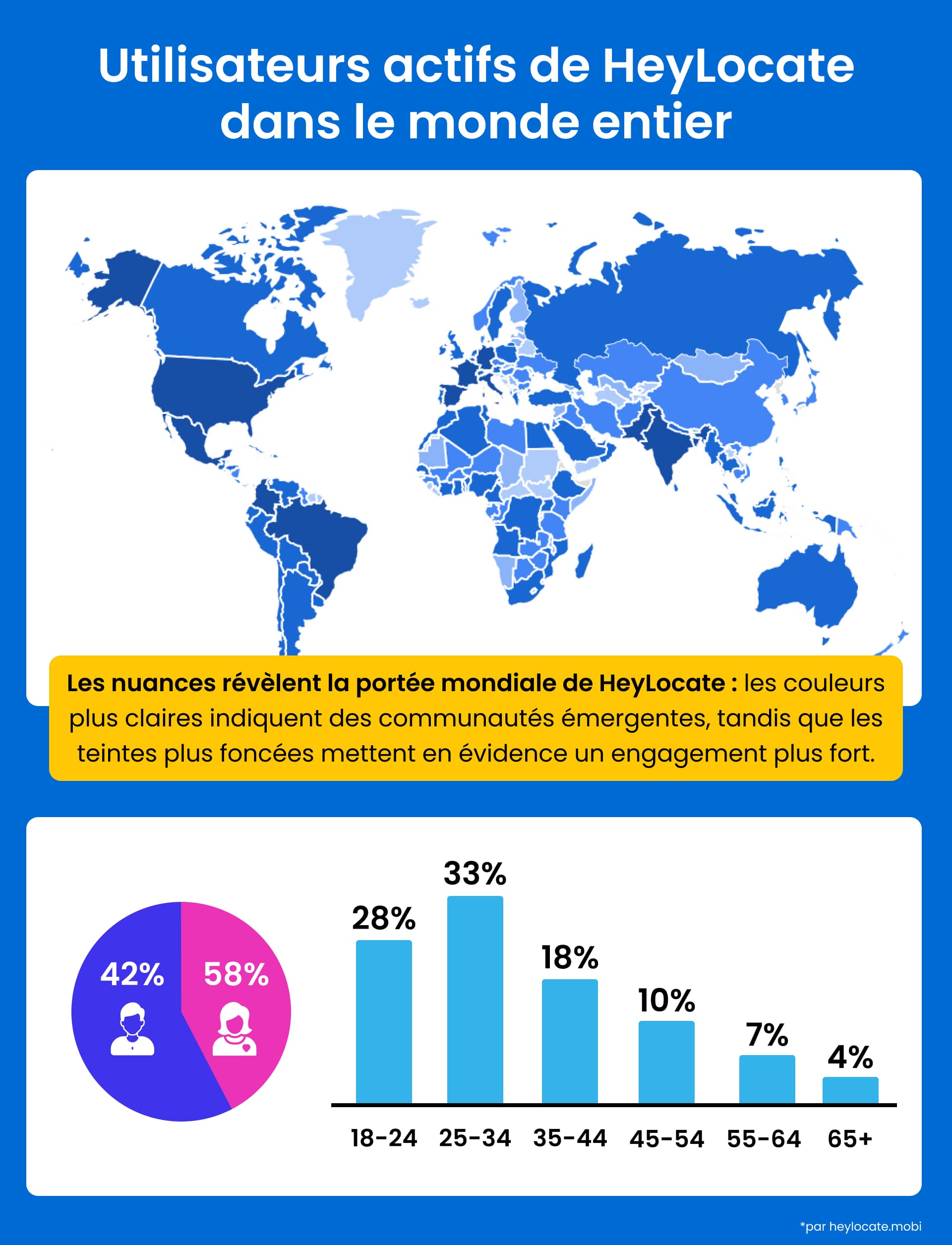 Portée mondiale des utilisateurs de HeyLocate par pays, répartition par sexe et groupes d’âge.