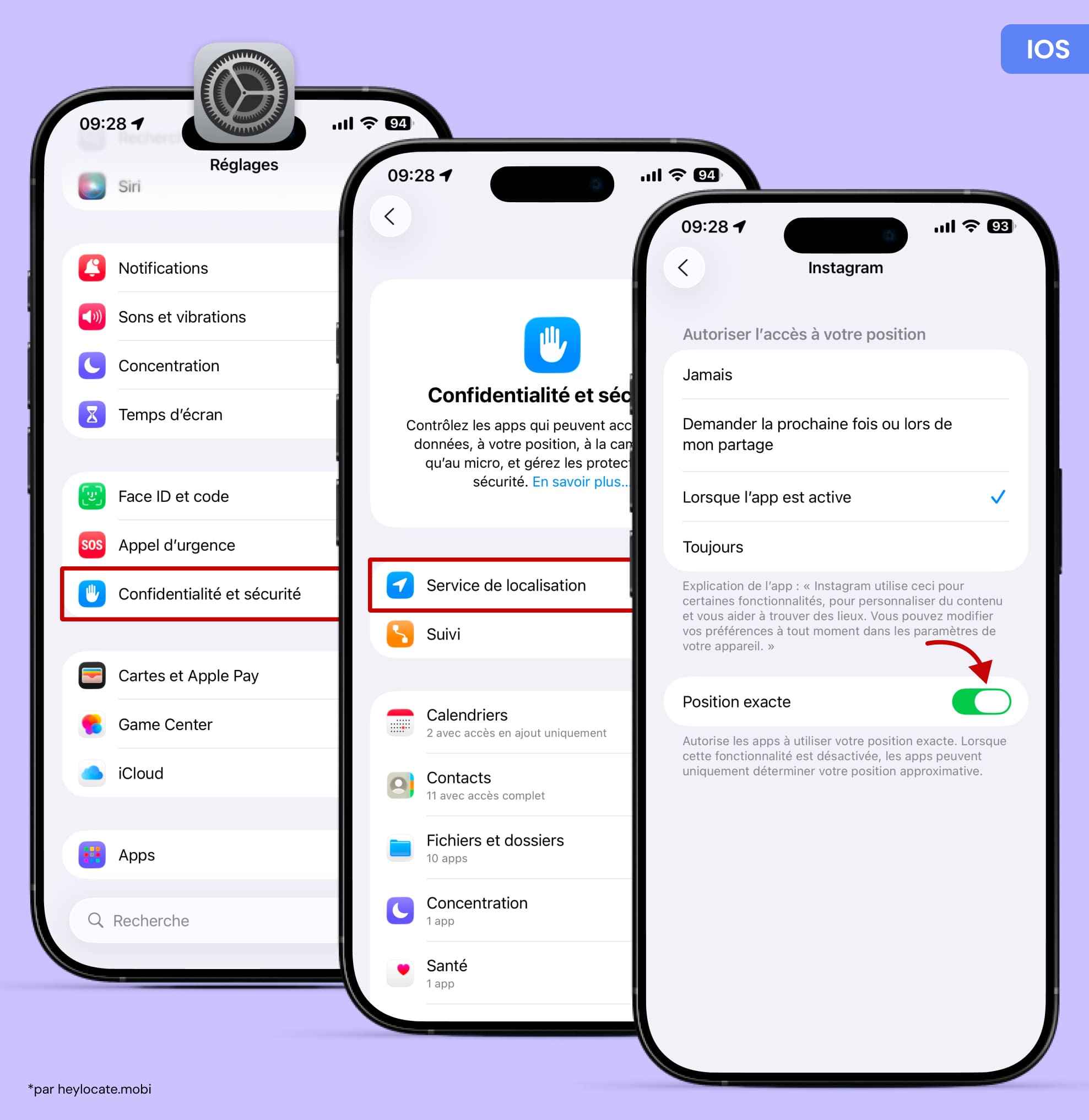 Réglages de l’iPhone montrant Confidentialité et sécurité, Services de localisation et options d’accès d’Instagram avec la localisation précise activée.
