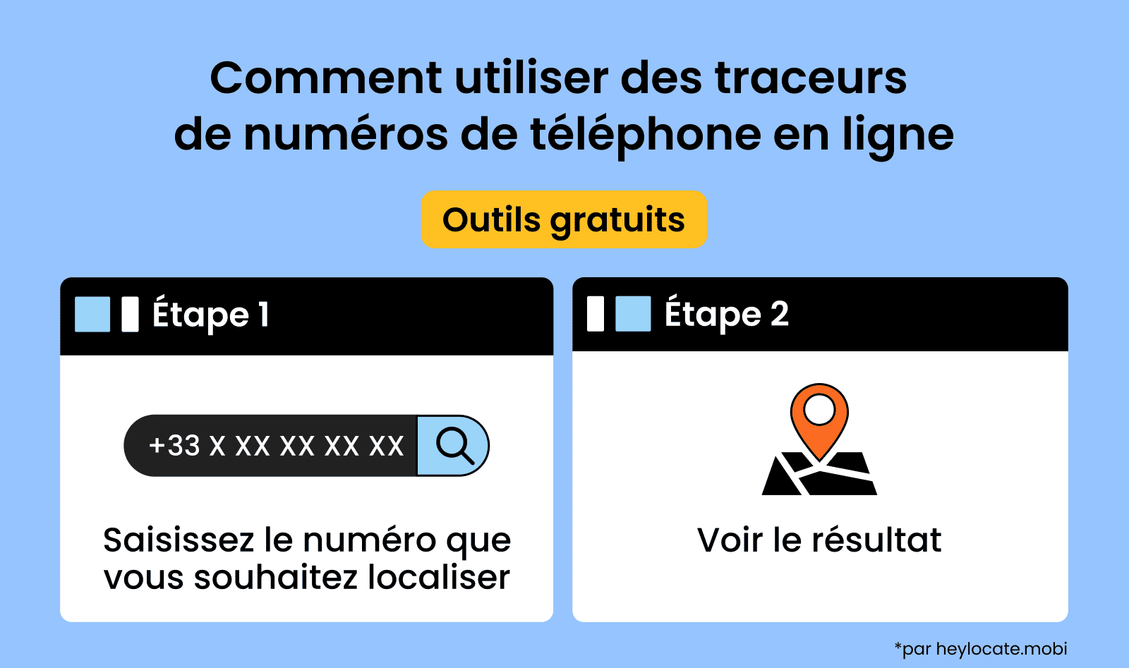 Saisissez le numéro et obtenez le résultat.