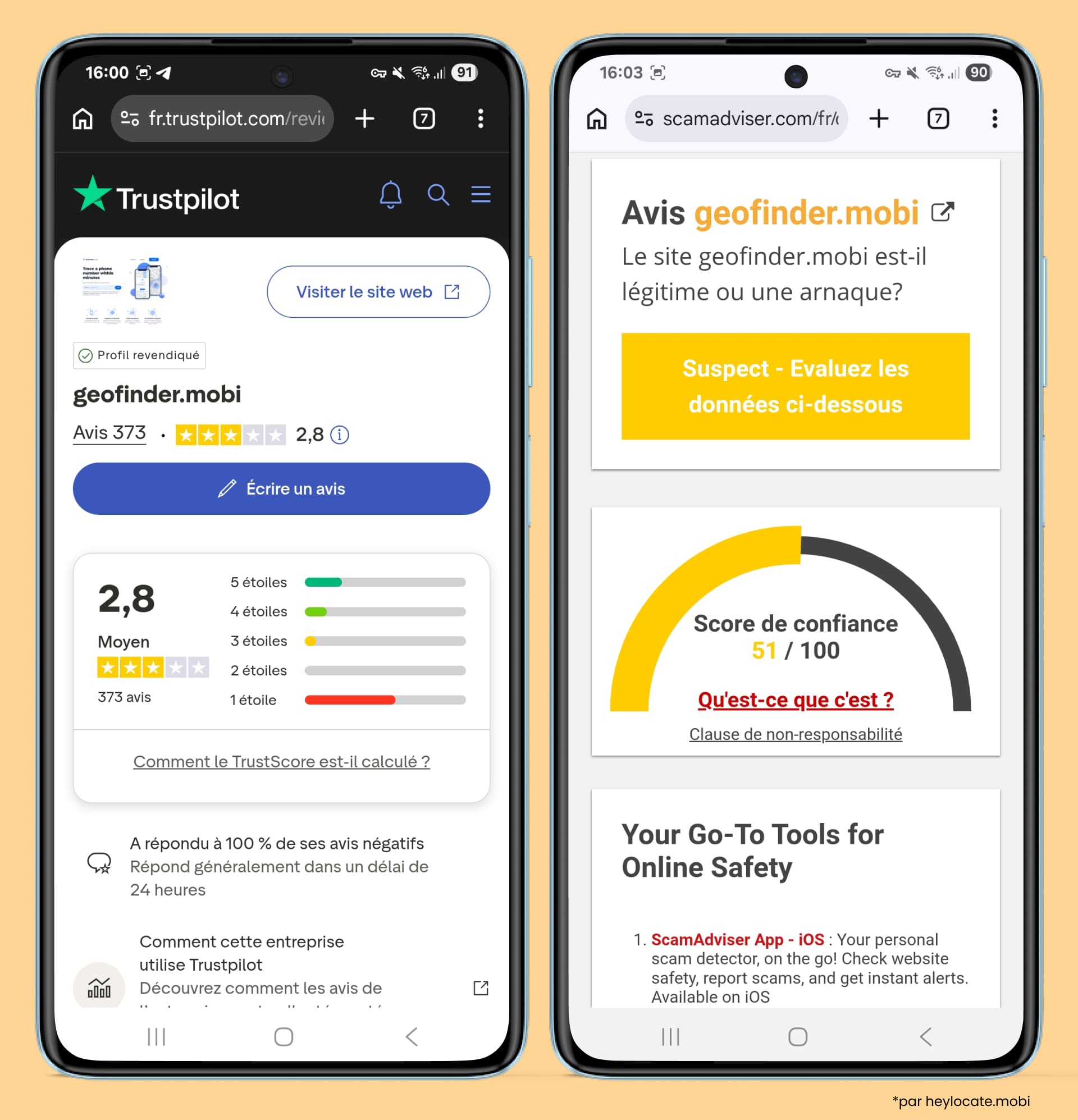 Captures d’écran de Trustpilot montrant une note moyenne de 2,8 basée sur des avis, et de ScamAdviser affichant un score de confiance avec une recommandation de prudence pour le site web.