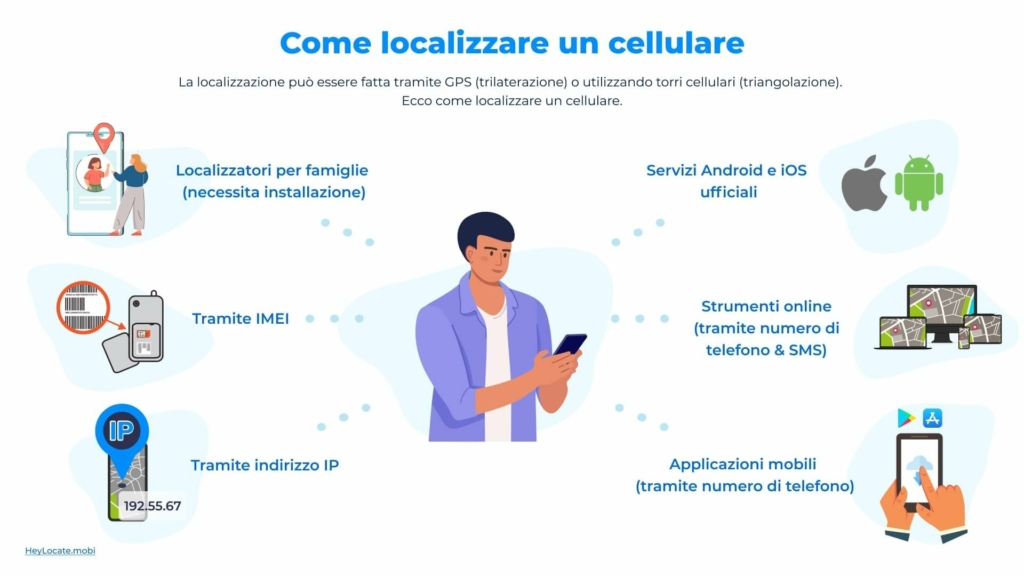 Come localizzare un cellulare - HeyLocate infografica