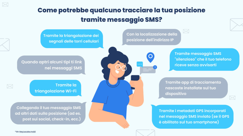 Come potrebbe qualcuno tracciare la tua posizione tramite messaggio SMS - Infografiche HeyLocate