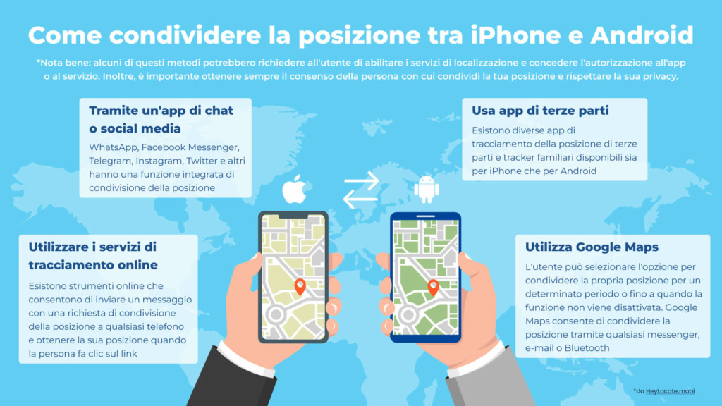 Come condividere posizione tra iPhone e Android - Infografiche HeyLocate