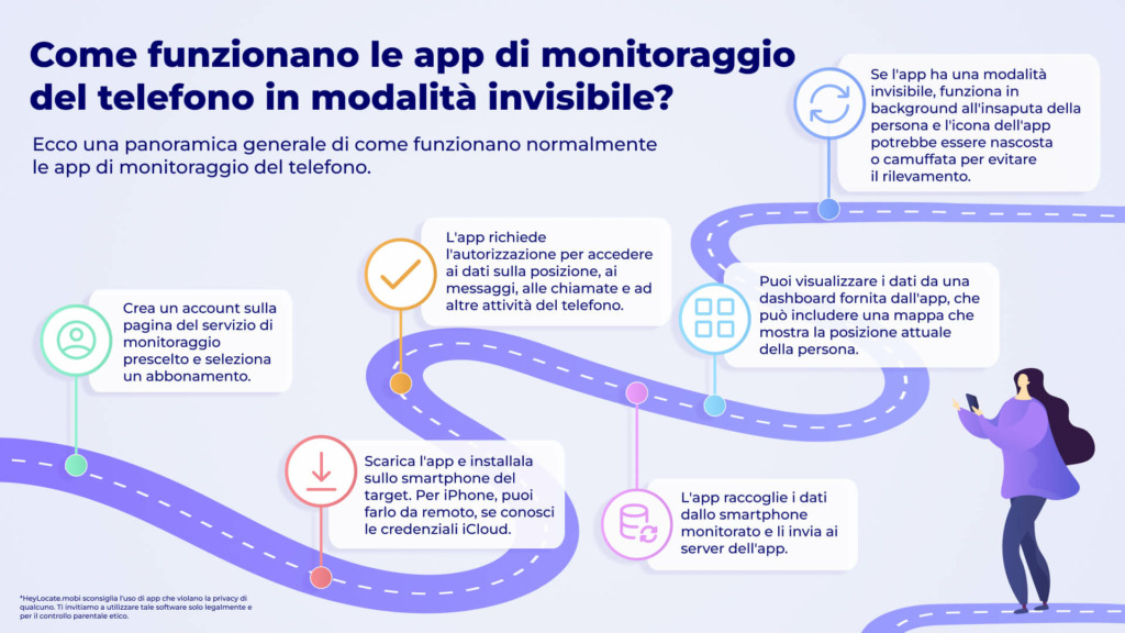 Come funzionano le app di monitoraggio del telefono in modalita invisibile - Infografiche HeyLocate