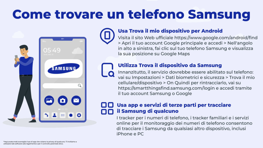 Diversi modi per rintracciare un telefono Samsung - HeyLocate Infographics
