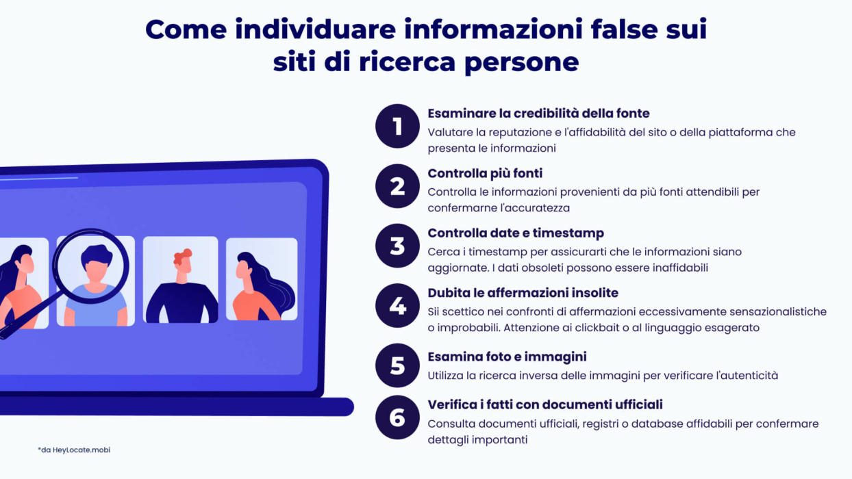 Consigli su come individuare informazioni false o fuorvianti durante la ricerca di persone sui siti Web - HeyLocate Infographics