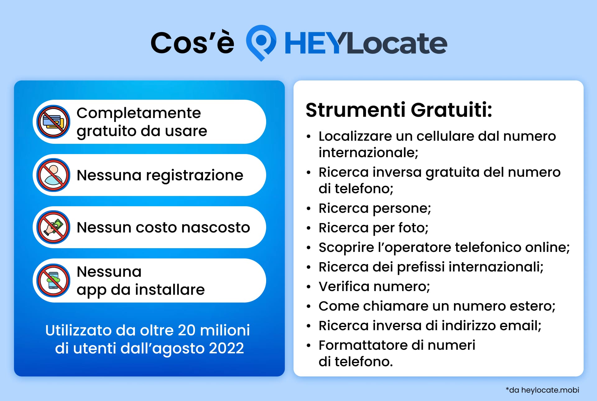 Panoramica di HeyLocate con vantaggi principali come accesso gratuito, nessuna registrazione, nessun costo nascosto e un elenco di strumenti che include tracker telefonico, ricerca inversa, ricerca persone, ricerca facciale tramite foto, ricerca operatore, ricerca prefisso internazionale, ricerca e-mail e formattatore di numeri.
