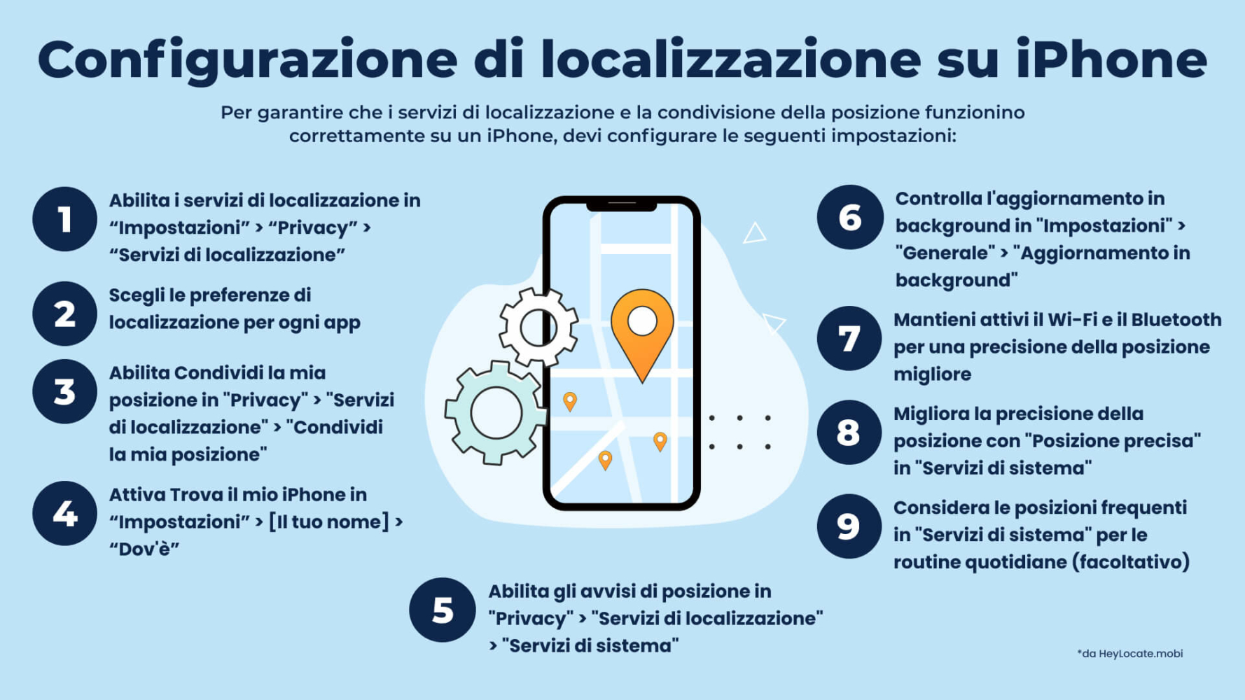 Come impostare i servizi di localizzazione su iPhone - Infografica di HeyLocate
