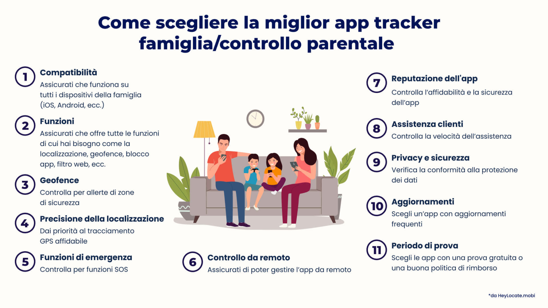 Un elenco di cose da tenere a mente quando si sceglie la migliore app per il monitoraggio della famiglia e il controllo parentale 
