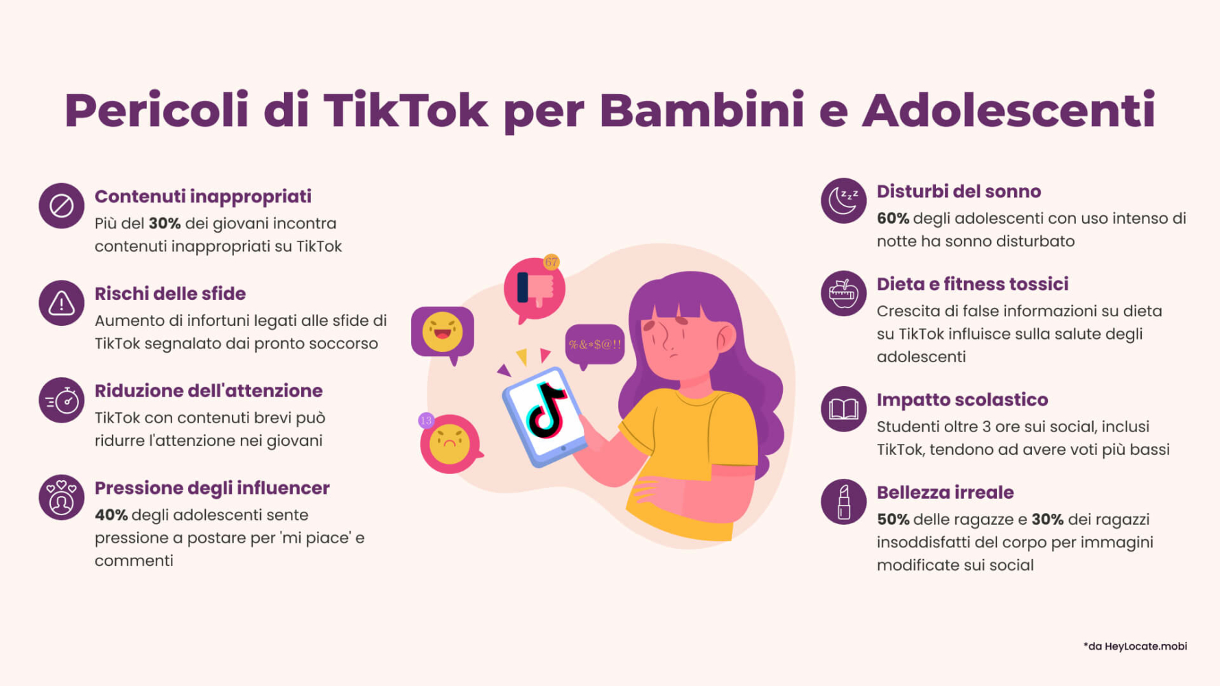 Elenco dei pericoli di TikTok per i bambini e gli adolescenti illustrati nell'infografica di HeyLocate.mobi
