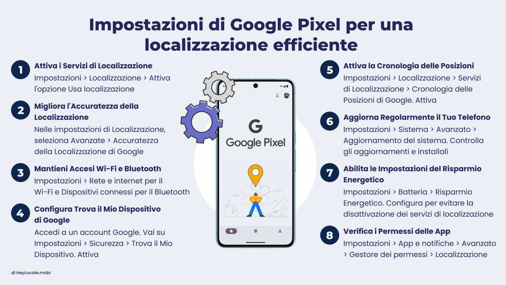 Infografica di HeyLocate.mobi che mostra le impostazioni di Google Pixel per un efficace tracciamento della posizione. Include otto suggerimenti numerati con icone e brevi istruzioni.
