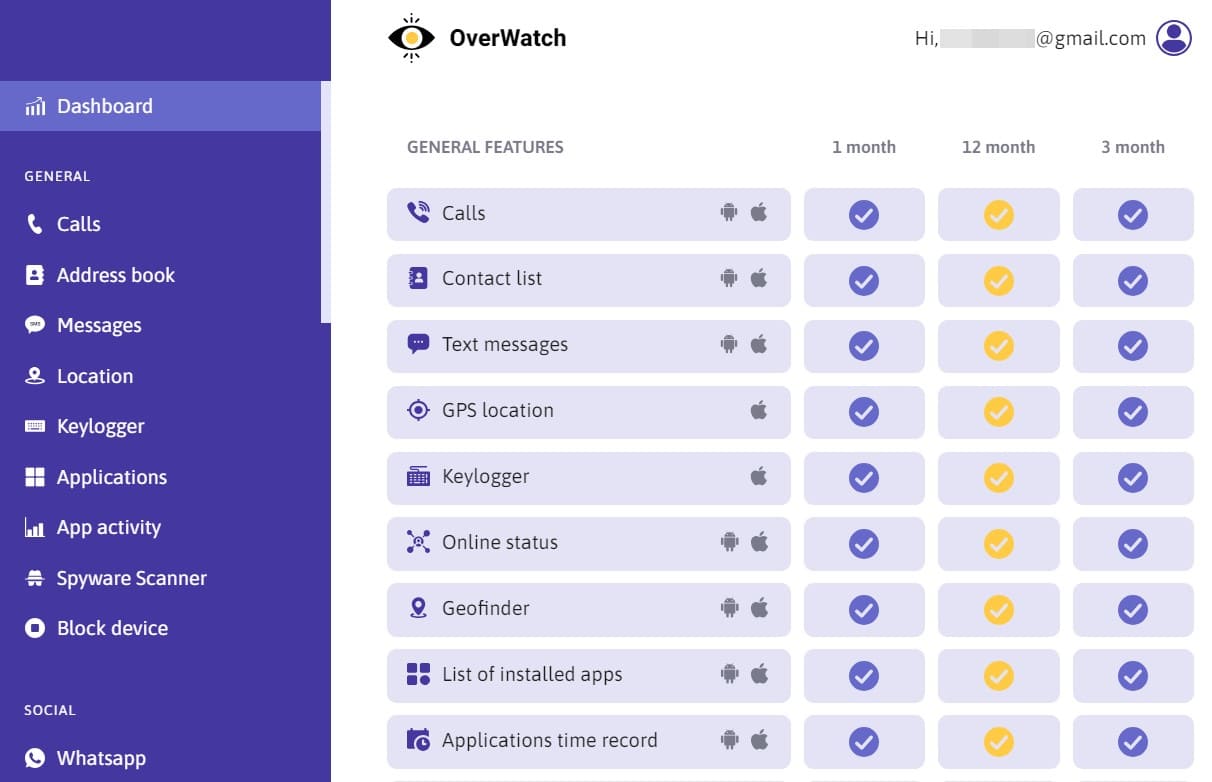 Elenco delle caratteristiche comuni che sono incluse nei piani personalizzati OverWatch