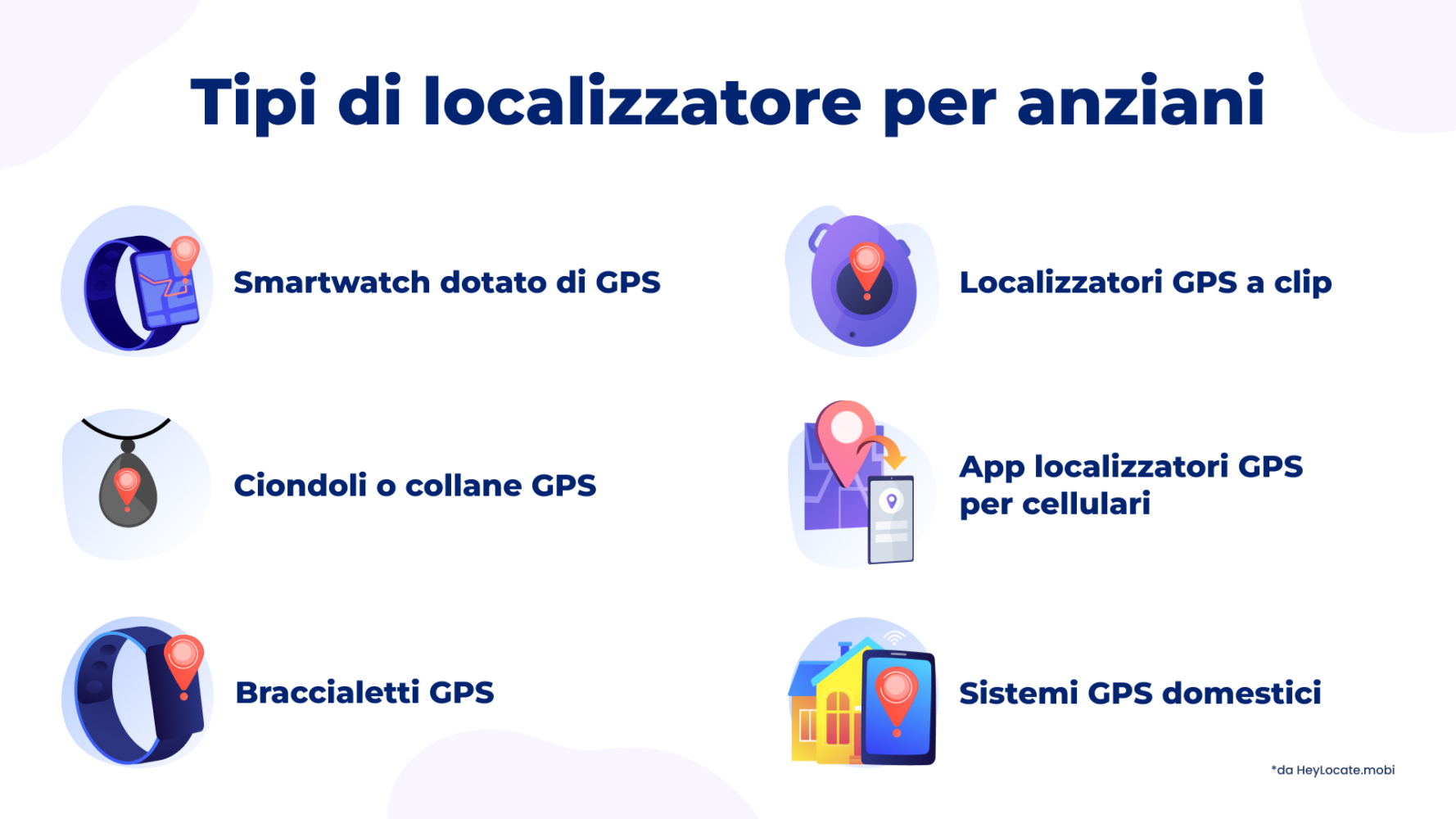 Immagine grafica dei tipi di dispositivi di localizzazione GPS per anziani 

