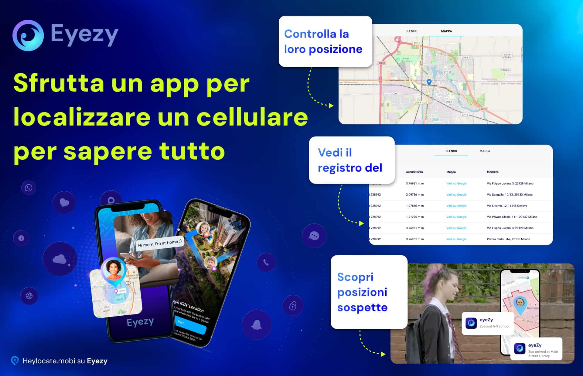 Eyezy illustra la funzione di localizzazione del telefono cellulare, con immagini che mostrano la posizione di una persona, la visualizzazione della cronologia delle posizioni e la scoperta di luoghi sospetti su un'interfaccia a mappa.