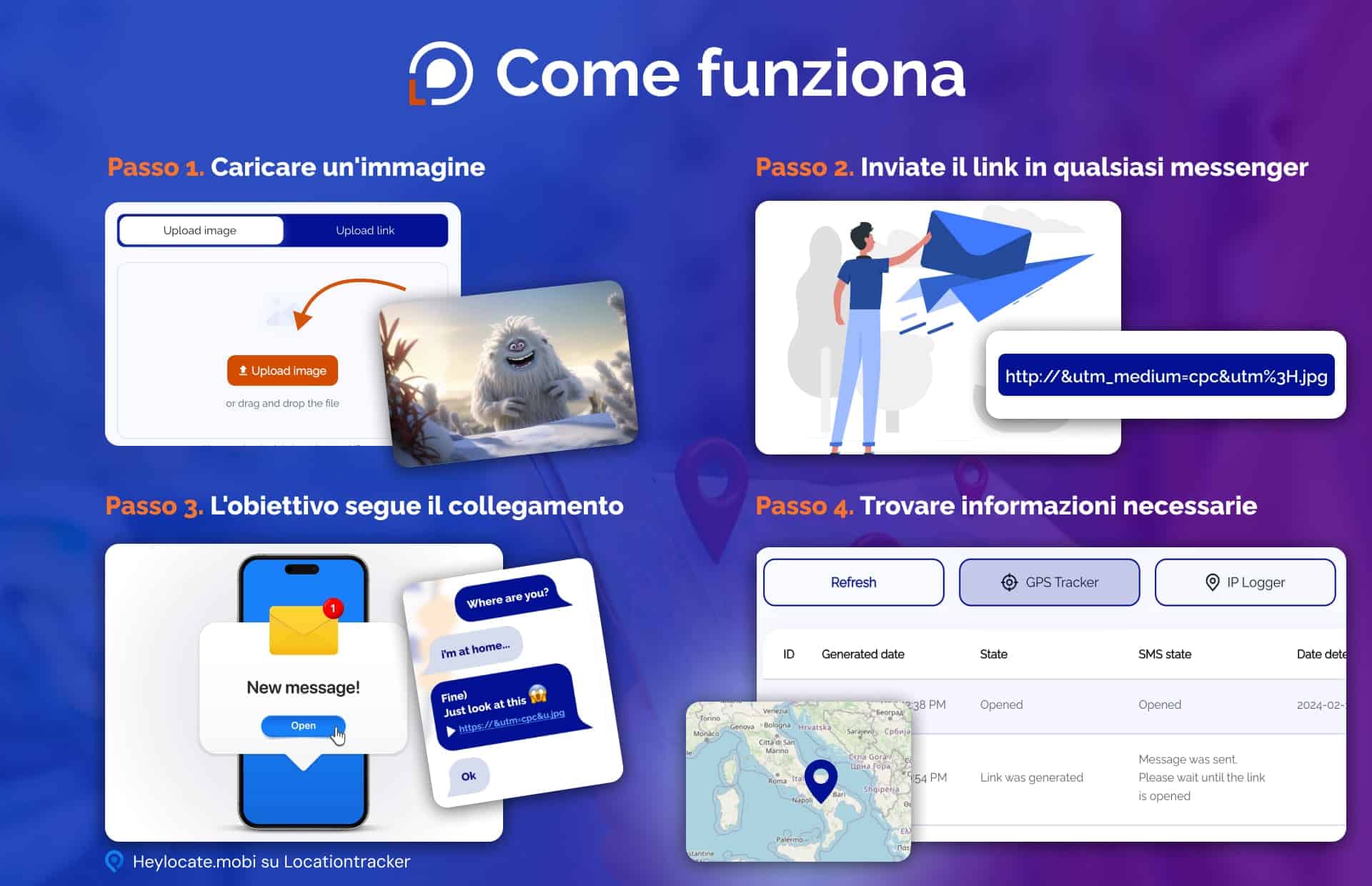 Un grafico esplicativo che mostra il processo di creazione di un link di tracciamento passo dopo passo. Fase 1: caricare un'immagine sul servizio. Fase 2: inviare il link generato tramite qualsiasi servizio di messaggistica. Fase 3: il destinatario riceve e segue il link. Fase 4: il mittente riceve le informazioni necessarie, come i dati GPS e IP.