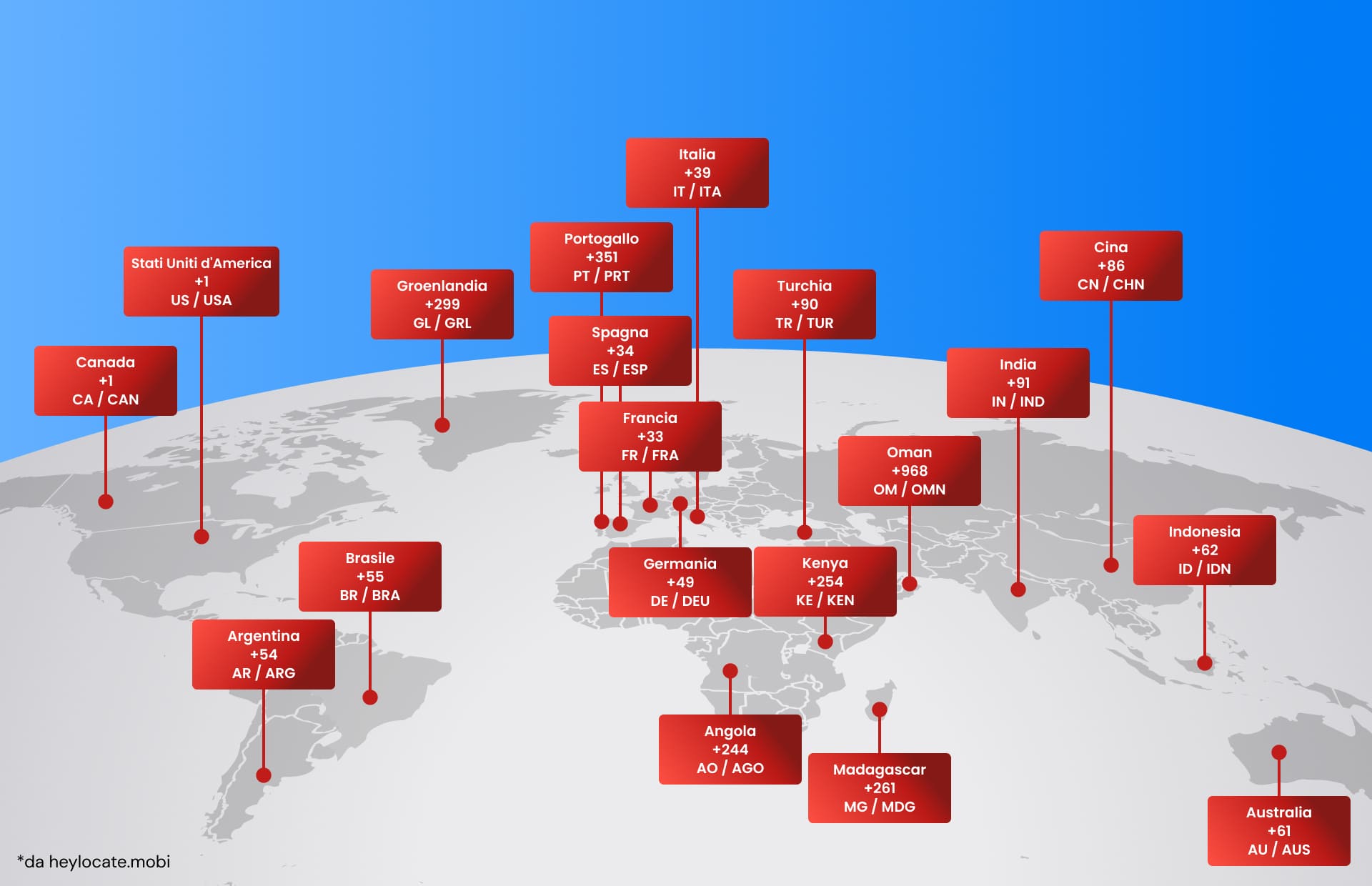 Mappa del mondo con le indicazioni dei codici nazionali di vari paesi che illustrano il sistema globale dei codici di composizione telefonica