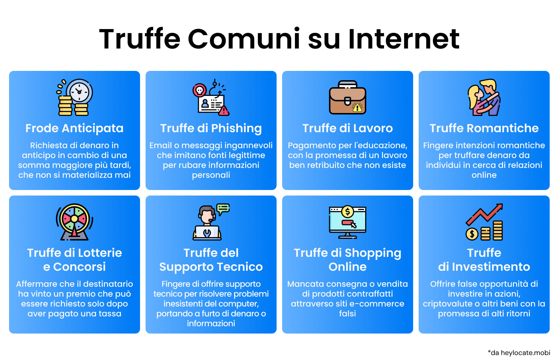 Un'infografica che illustra i vari tipi di truffe comuni su Internet, tra cui il phishing e le truffe sentimentali.