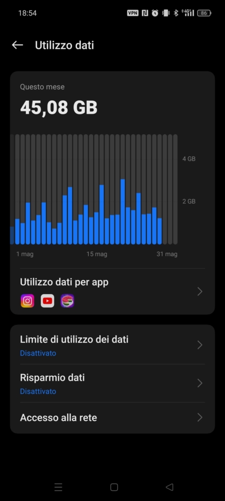 Come vedere i dati utilizzati su un cellulare Android