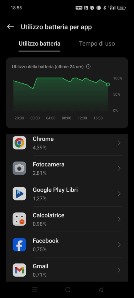 Il menu dell’utilizzo della batteria su un Android