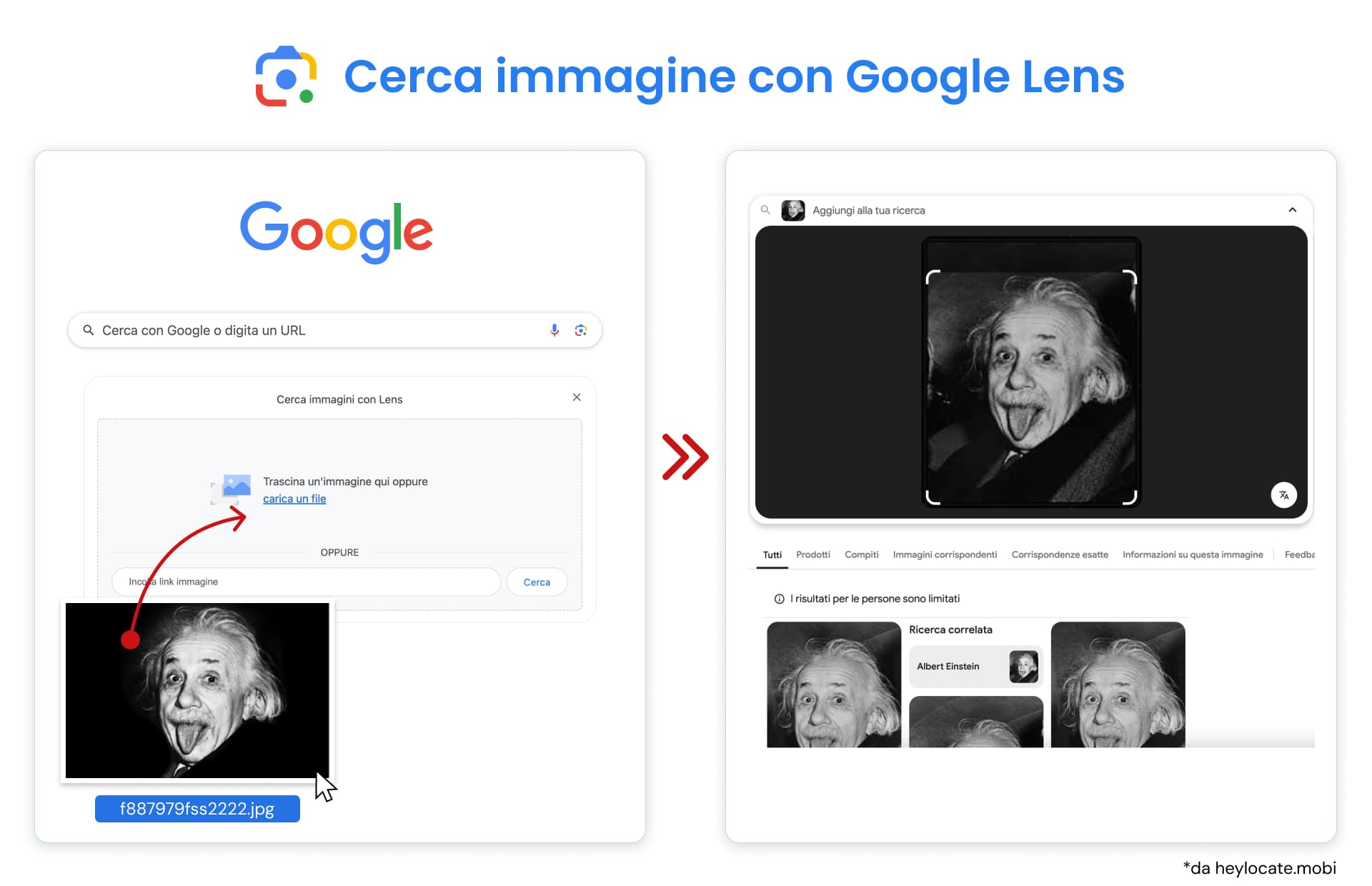 Come posso trovare altre foto di una persona utilizzando una foto fornita?
