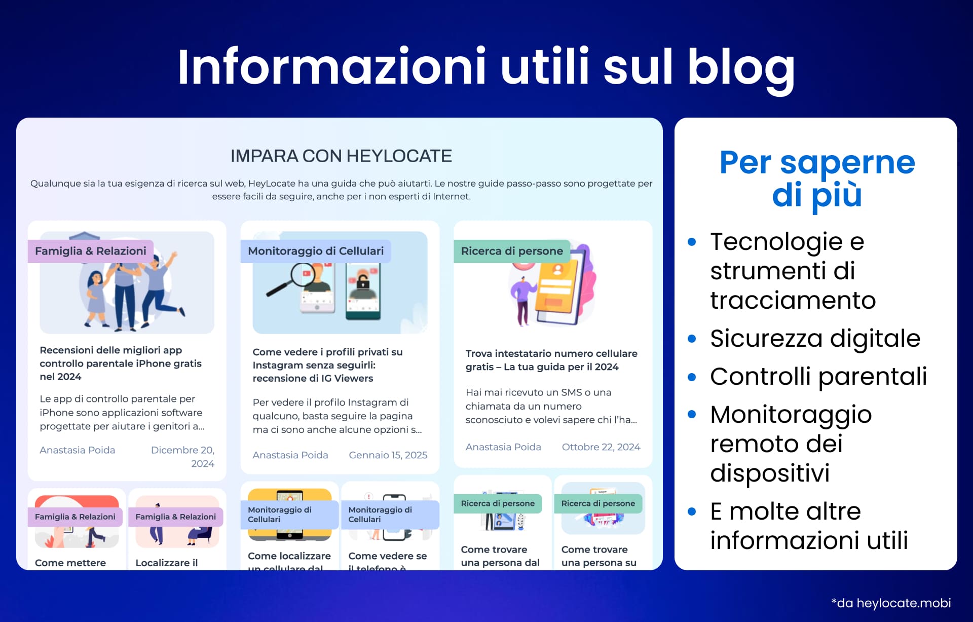 Una sezione del blog di HeyLocate che mostra articoli popolari sulla sicurezza della famiglia, la ricerca di persone e il monitoraggio del telefono, insieme a un elenco di argomenti chiave come la sicurezza digitale e i controlli parentali.