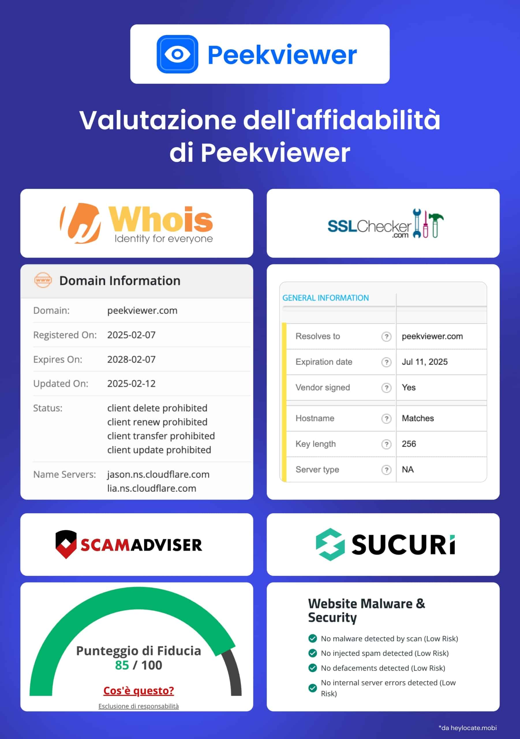 Infografica che mostra una valutazione della sicurezza e della fiducia di Peekviewer utilizzando i dati di Whois, SSL Checker, ScamAdviser e Sucuri.